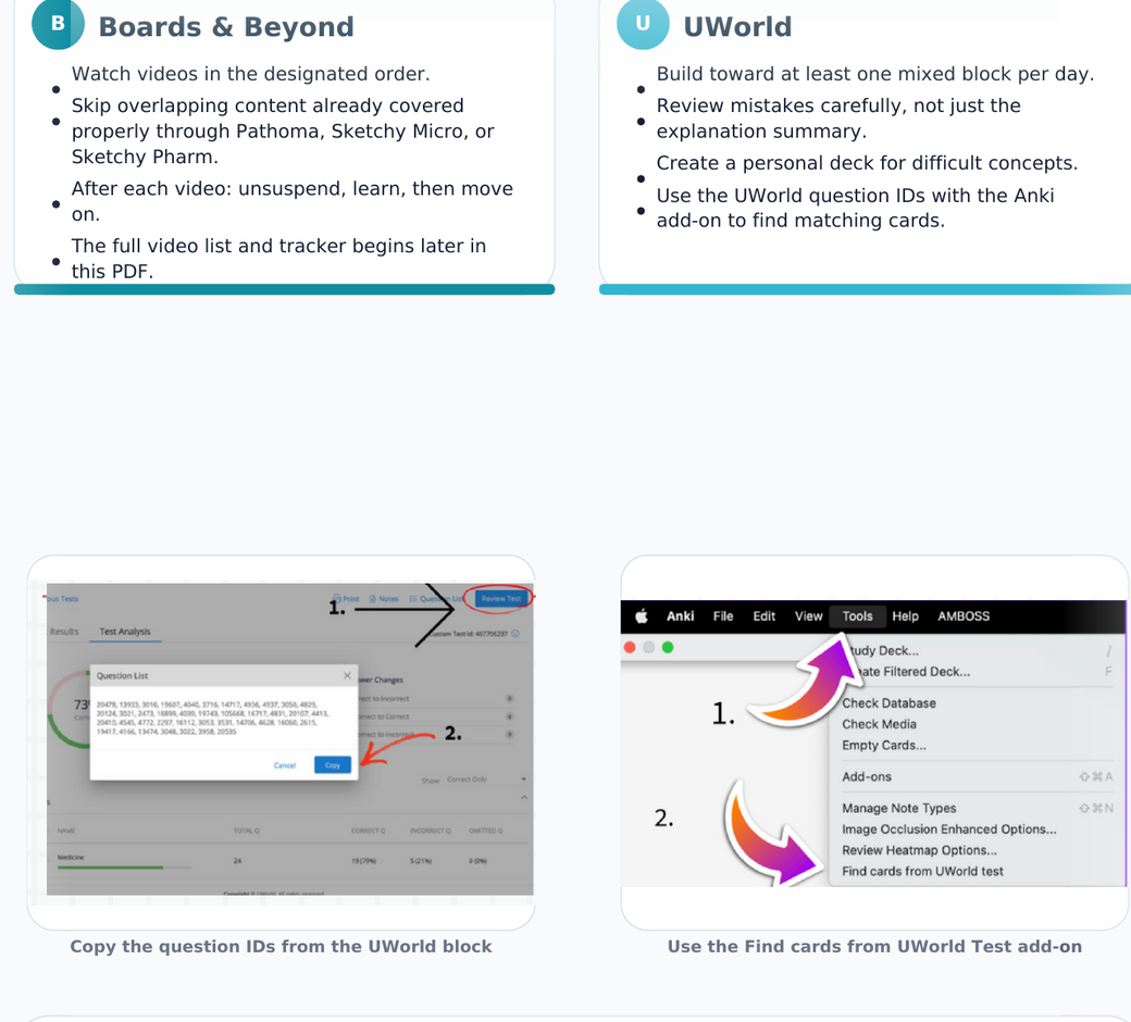 Cropped preview of the Step 1 Boards and Beyond plus UWorld workflow