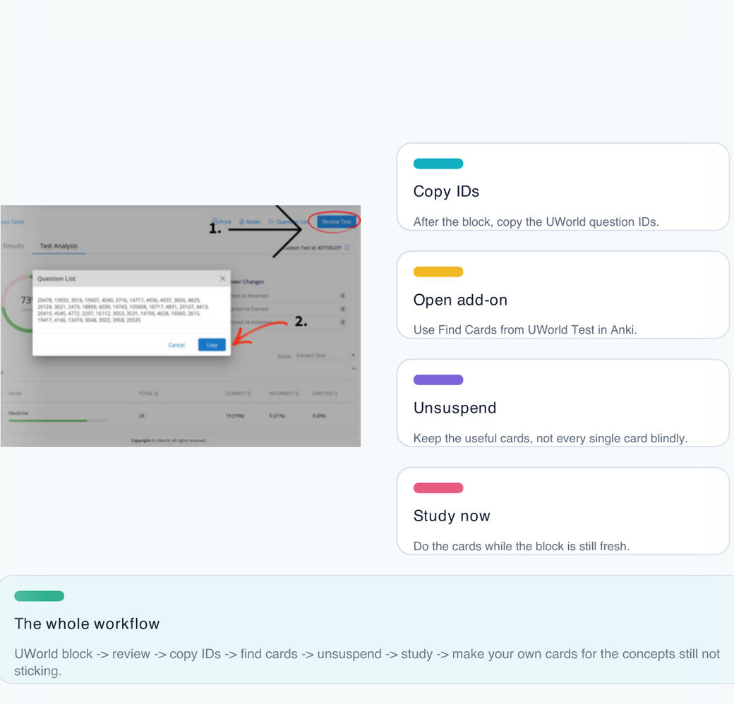 Cropped preview of the Step 2 CK UWorld to Anki workflow